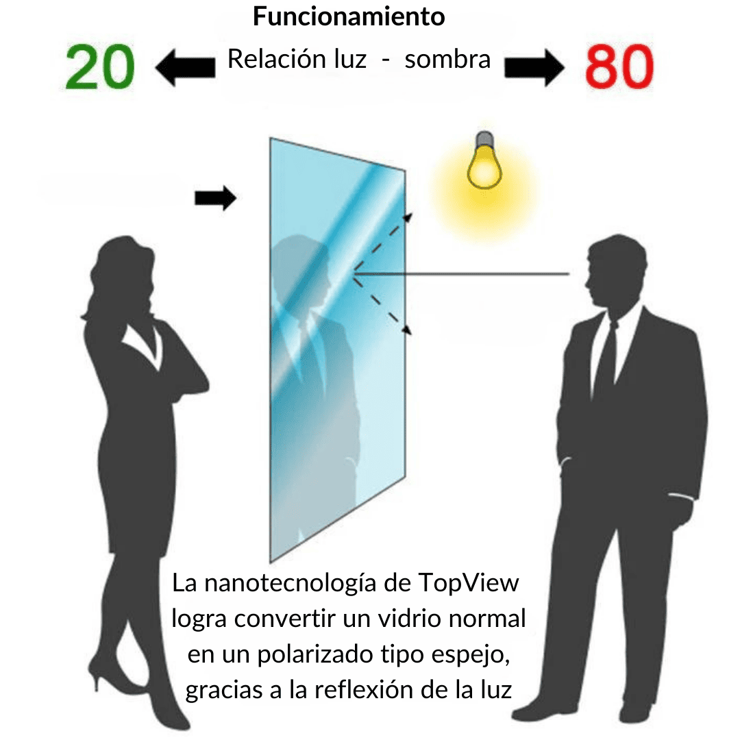 Top View - Recubrimiento nanotecnológico de espejo unidireccional
